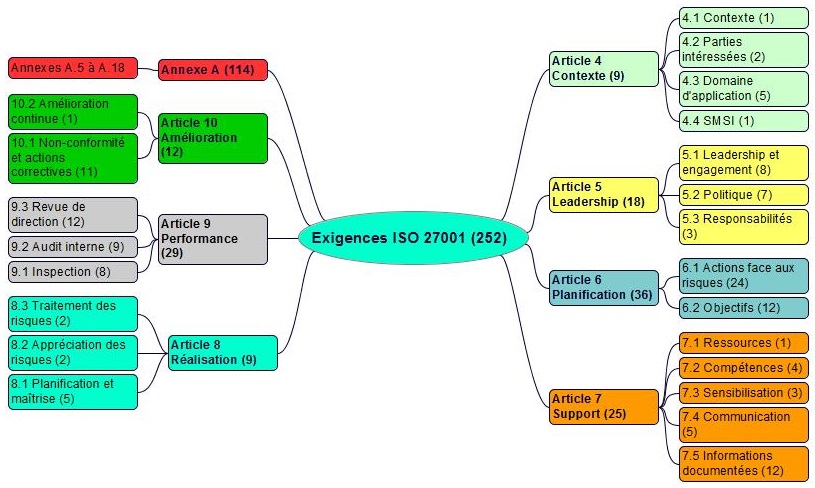 exigences iso 27001